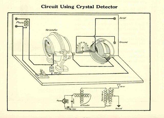 chrystal radio